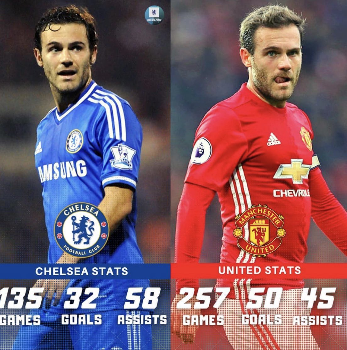 Juan Mata